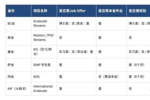 2025年加拿大留学+移民项目全解析：选对路径，移民不再难！