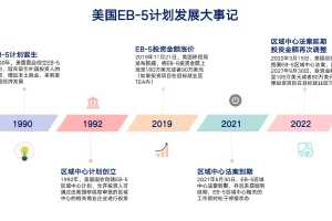 90天急速拿美国绿卡？各国抢人大战“杀”疯了！